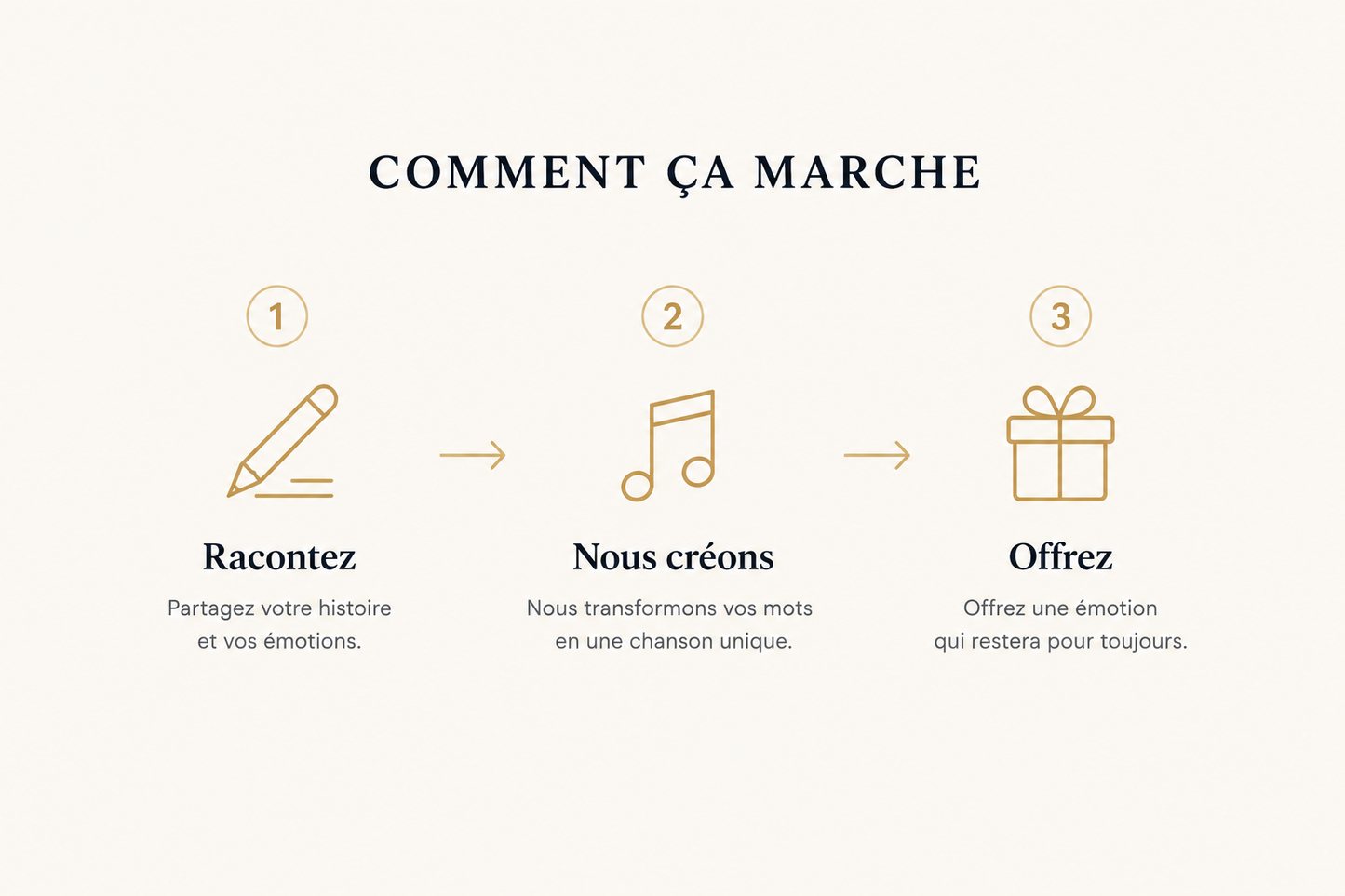 ❤️ HeartSong™ | Votre chanson personnalisée