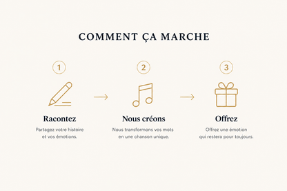 ❤️ HeartSong™ | Votre chanson personnalisée